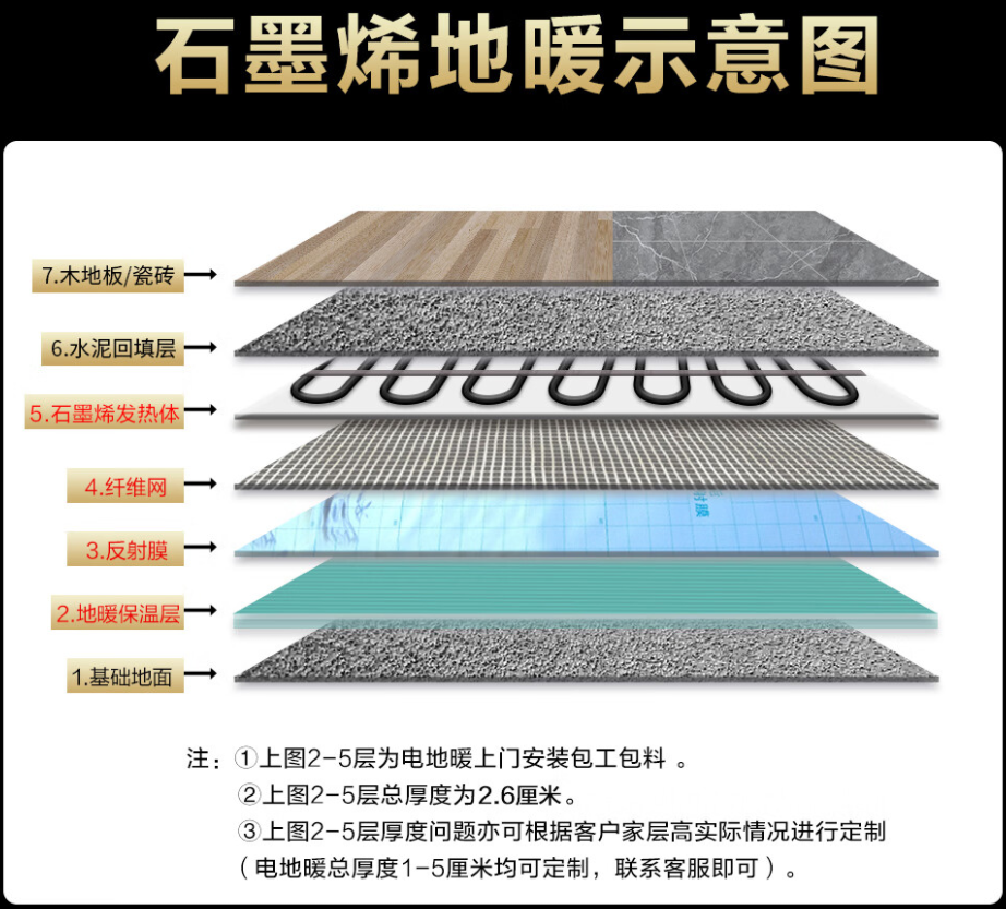 绥化 石墨烯电地暖公司哪家好？施工质量核心标准